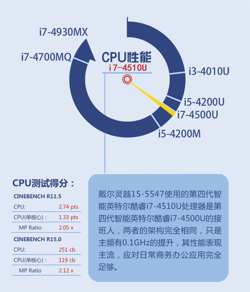 提供1TB大容量硬盘 显卡支持低需求游戏