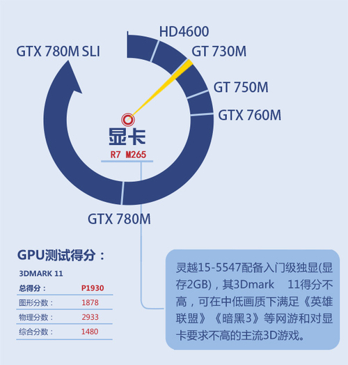 提供1TB大容量硬盘 显卡支持低需求游戏