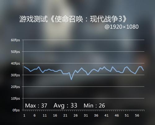 提供1TB大容量硬盘 显卡支持低需求游戏