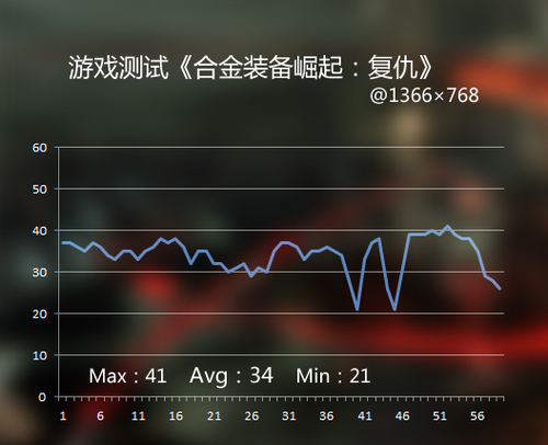 提供1TB大容量硬盘 显卡支持低需求游戏