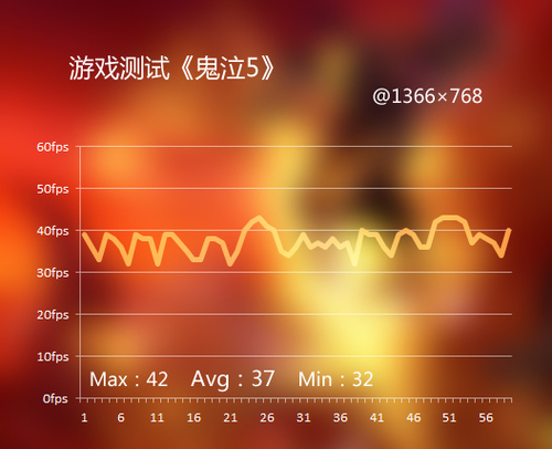 提供1TB大容量硬盘 显卡支持低需求游戏