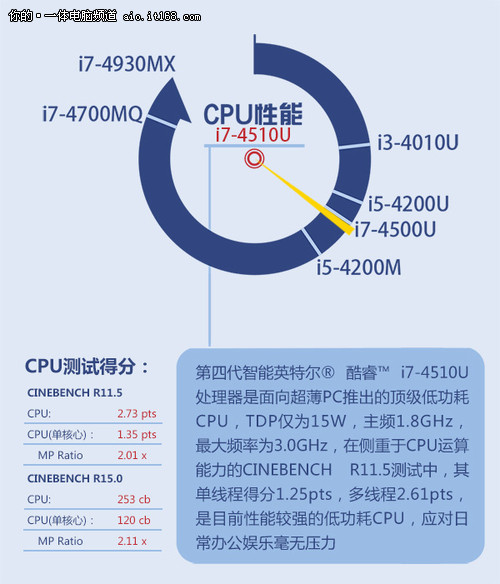 性能充足运行流畅