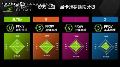 抢爆款游戏PC NVIDIA开启天猫CJ大促