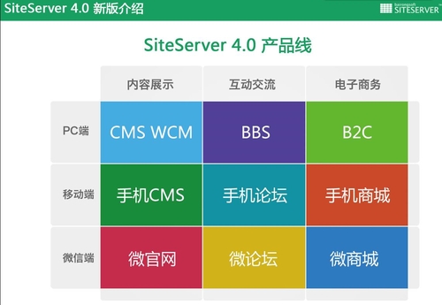 未来互联网产品 SiteServer4.0隆重上市