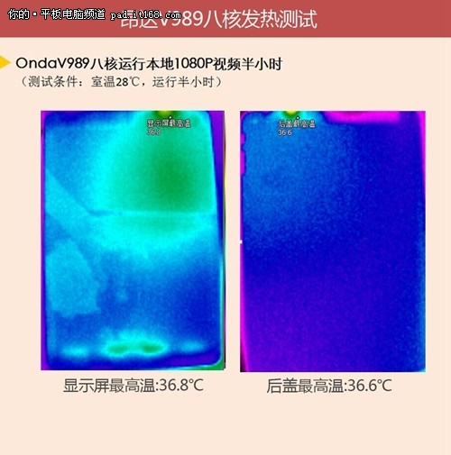 八核费电？昂达V989八核功耗发热实测