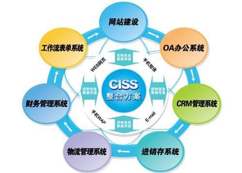 速达将现代管理理念植根企业