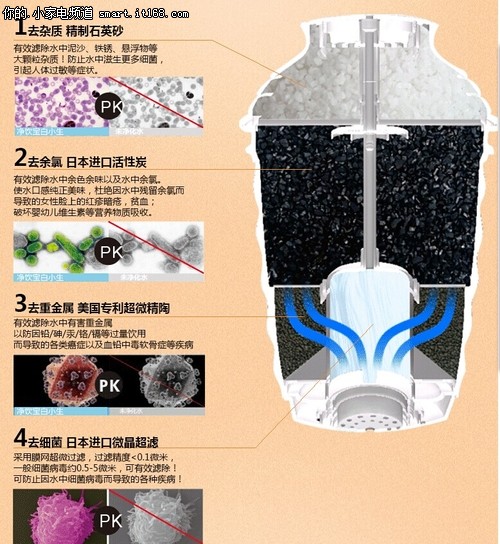 美的白小生净水器团购价仅599元送水壶