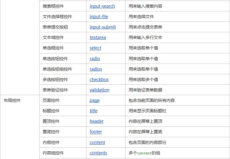 企业跨平台移动框架iMAG开发入门