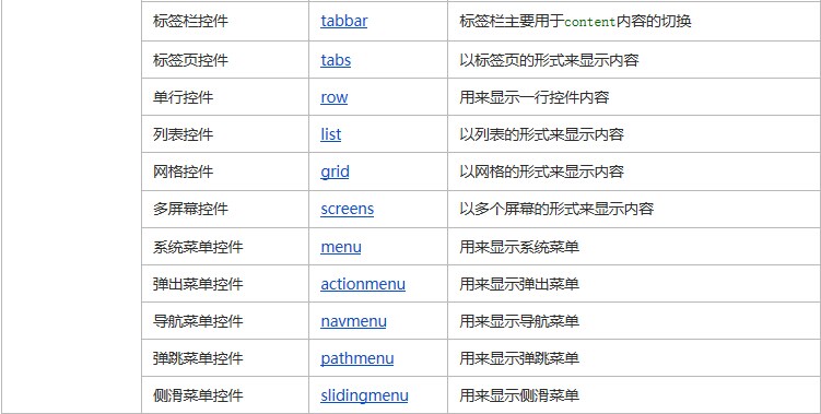 企业跨平台移动框架iMAG开发入门