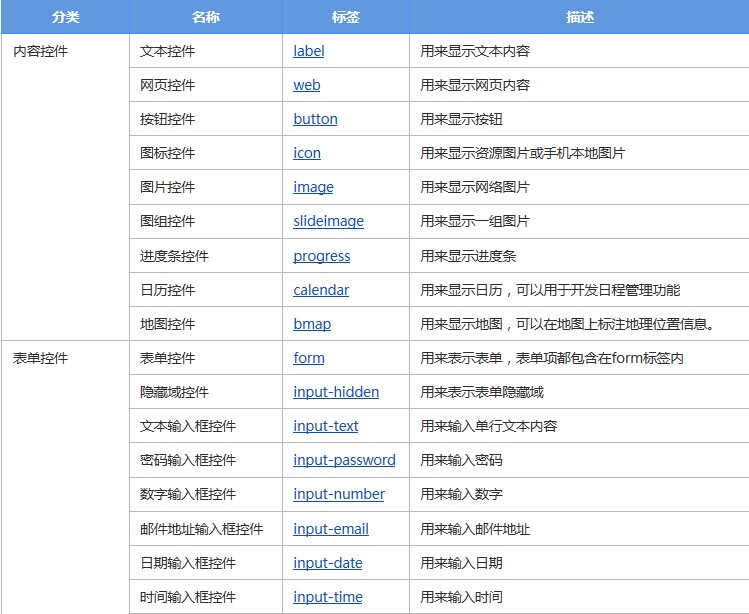 企业跨平台移动框架iMAG开发入门