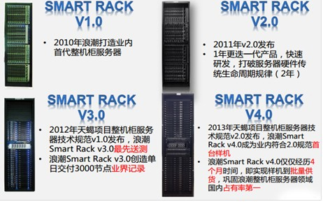 浪潮SmartRack服务器推荐