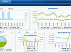 用友BQ用可视化架起大数据与大智慧桥梁