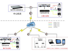华平视频会议系统在上海威思特的应用