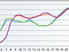 绝对干货！揭开APP江湖运营4大秘籍