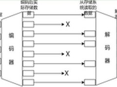 数据纠删码机制:面向云时代的冗余保护