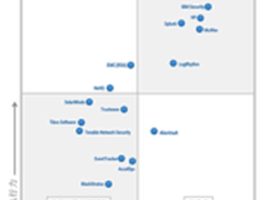 Gartner称IBM安全信息与事件管理领导者