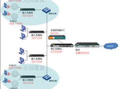 极速安全不费工，酒店无线改造方案