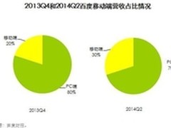 百度移动营收强势攀升 严密布局是关键