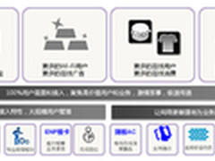 关键时刻人潮之中怎能缺少WIFI覆盖？