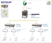 NETGEAR携青岛伟东乐客城打造创新商城