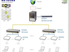 NETGEAR携青岛伟东乐客城打造创新商城