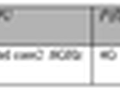基于AIX的DOMINO服务器迁移整合方案