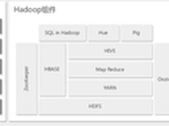 解开非结构化大数据处理与分析的密码 