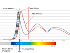 独家专利更强护眼！飞利浦舒视蓝显示器