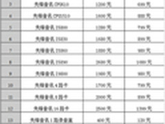 先锋音讯8周年庆促销活动火爆进行中