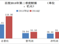 创业期婚纱影楼如何玩转互联网营销