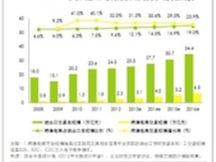 跨境网，“阳光化”的跨境网购