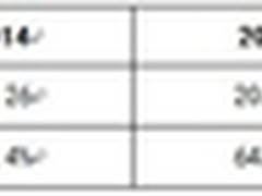 明朝万达：浅析企业级移动数据安全