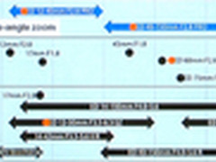 超广角大光圈 奥巴将推出9mm f/1.8镜头