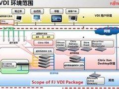 从硬件到云计算到虚拟桌面