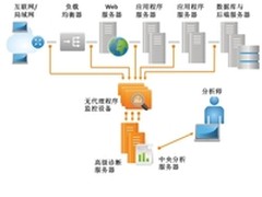 Emulex：终止埋怨  重获声誉