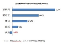 拟再融资45亿元乐视生态最大短板可补齐
