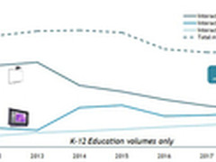 明基超短焦投影班班通教学方案解析