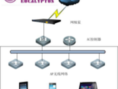 超市开放WIFI的后手——安全流控保畅