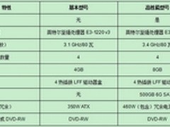 HP携手某大型汽车品牌打造精品4S店项目