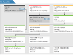 应用架构图窍解IT性能管理难题