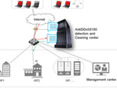 华为Anti-DDoS方案助力荷兰ISP