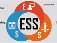 智能家庭语音发布在即 灵犀3.0引人关注