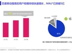 百度报告揭示移动搜索四大典型趋势