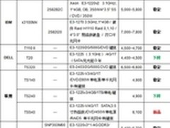 服务器价格指导 8月单路塔式服务器选购