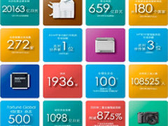 理光细分领域旗舰级投影机产品推荐