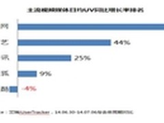 陌陌走娱乐道路 开启新型商业模式探索
