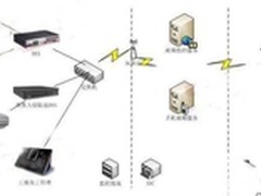 基于物联网技术的工地安全防范解决方案