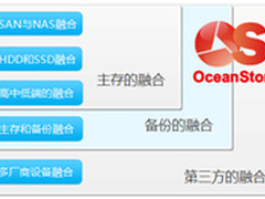 大浪淘沙，华为存储掘金之路