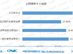 被遗忘的权利 真能保护个人网上信息？