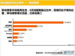 中国联通端午专场活动 流量半年包6折起